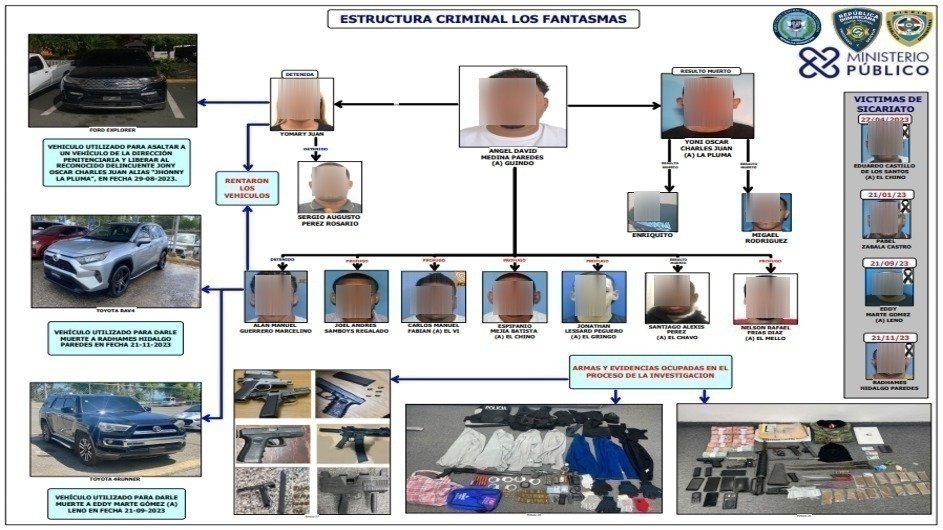 Policía Nacional apresa a Guindo, estaba en top 3 delincuentes más buscados